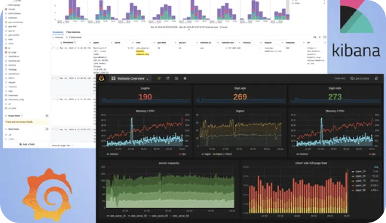 Kibana and Grafana dashboards displaying data visualizations and analytics charts