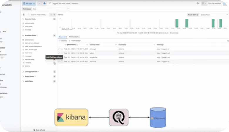 Kibana dashboard with data logs and Quesma integration flow diagram