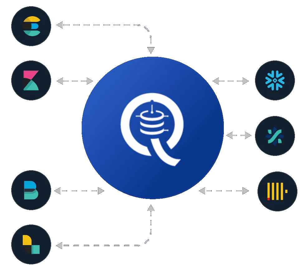 Quesma logo in center circle connected to various database logos with bidirectional arrows