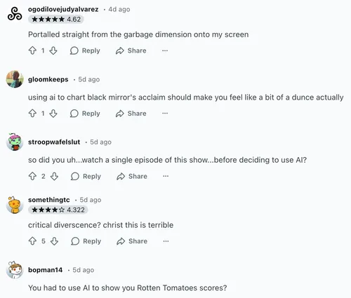 Reddit comments showing negative reaction