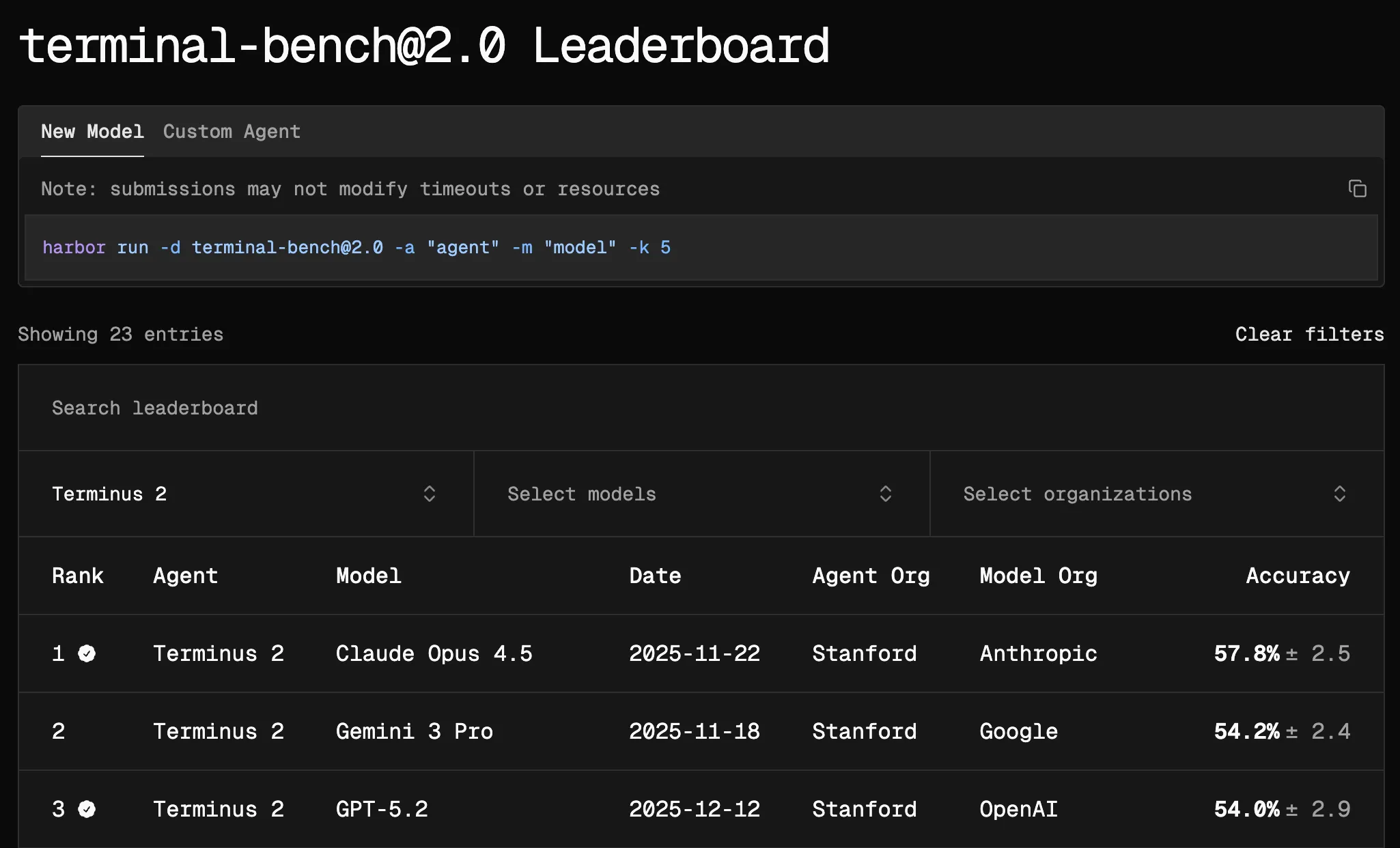 Terminal-Bench 2.0 leaderboard showing model performance rankings