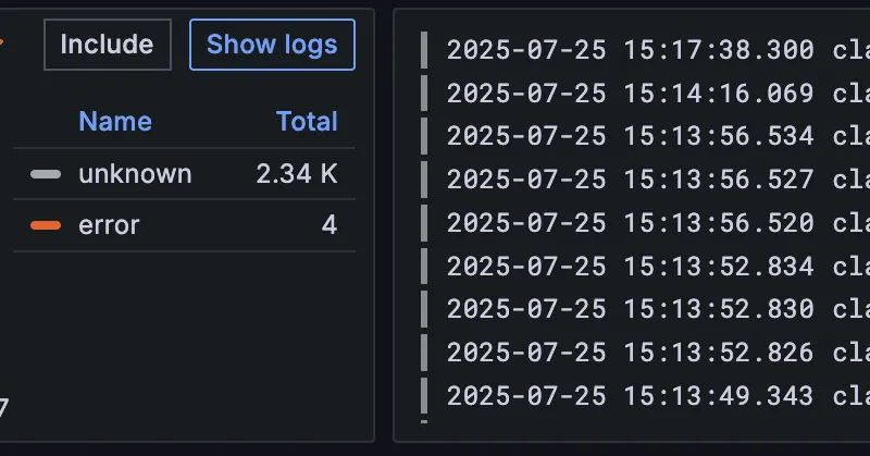 Claude Code + OpenTelemetry + Grafana: A guide to tracking usage and limits