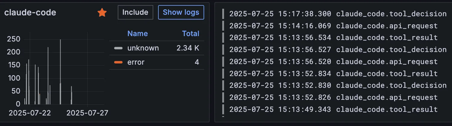 Claude Code + OpenTelemetry + Grafana: a guide to tracking usage and limits