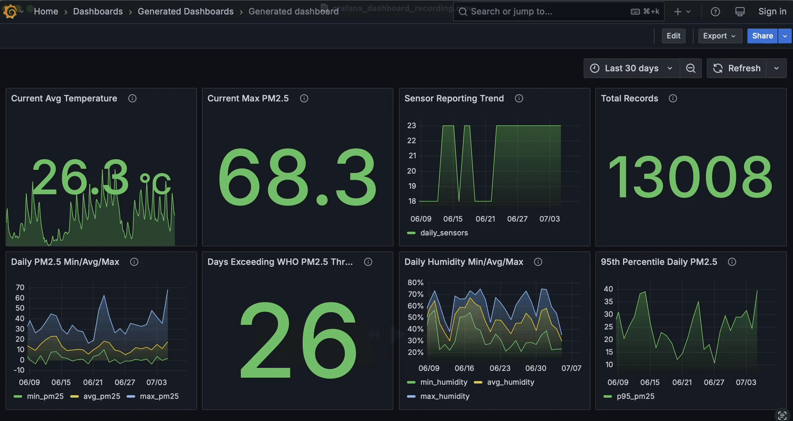 Building Grafana dashboards with AI, CLI, and a bit of pragmatism