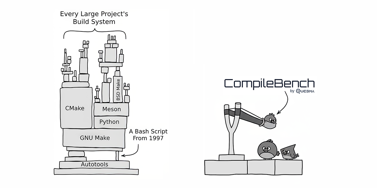 CompileBench: 19 LLMs Battle Dependency Hell