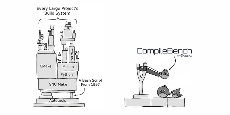 CompileBench: Can AI Compile 22-year-old Code?