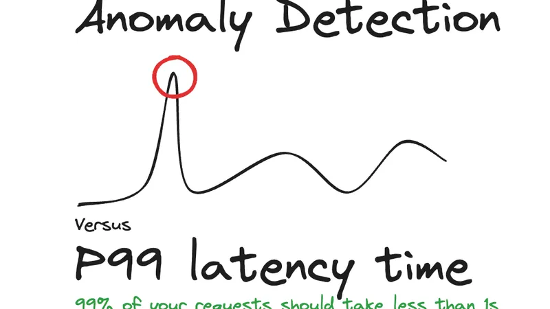 Lessons from the pre-LLM AI in Observability: Anomaly Detection and AIOps vs P99