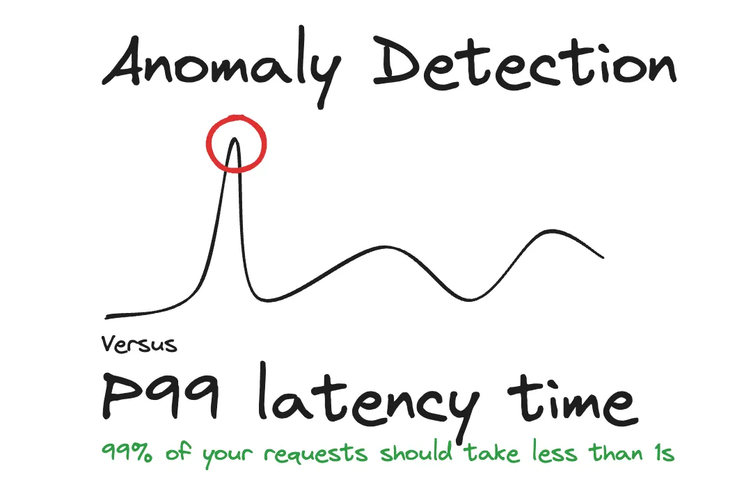 Lessons from the pre-LLM AI in observability: anomaly detection and AIOps vs P99